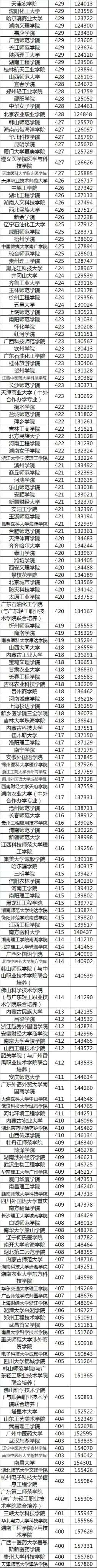 報考學校