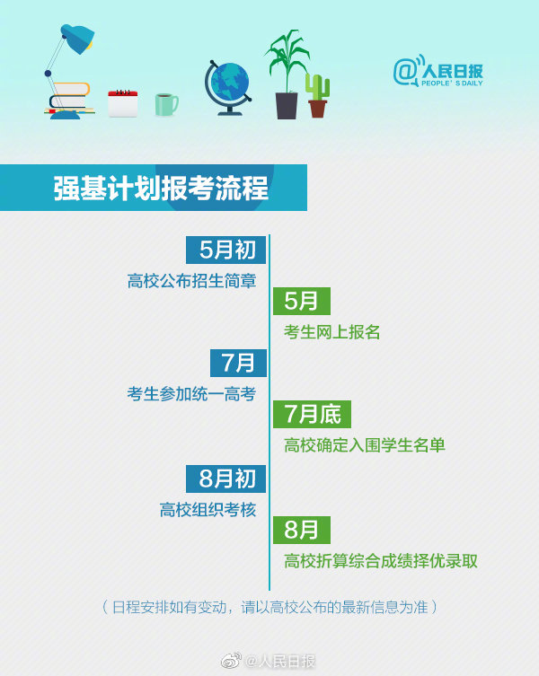 強(qiáng)基4.jpg
