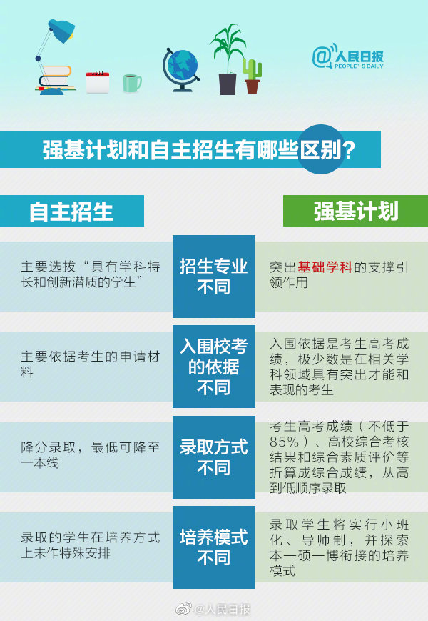 強(qiáng)基7.jpg