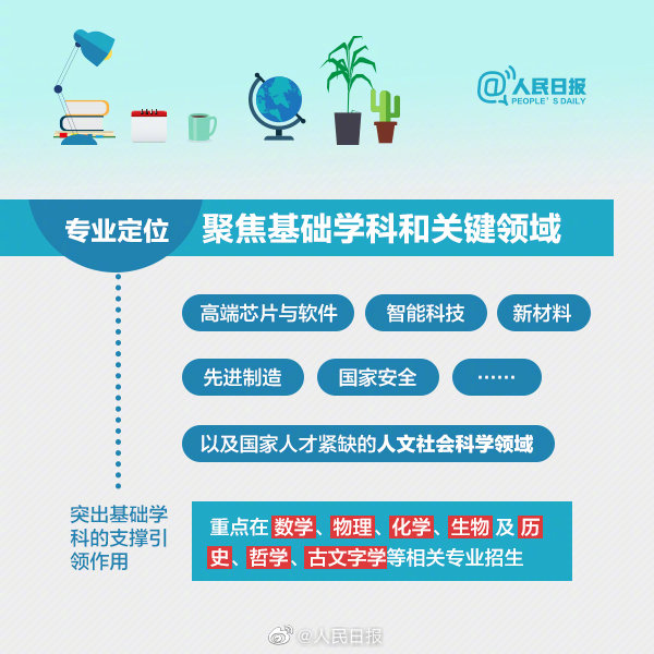 強(qiáng)基2.jpg