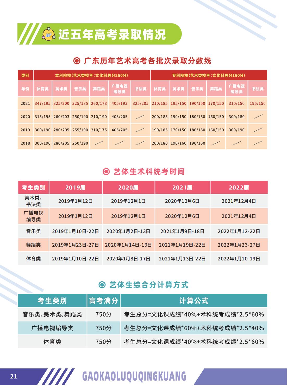 百分教育-藝考文化課畫冊最終版-20211005_21.jpg
