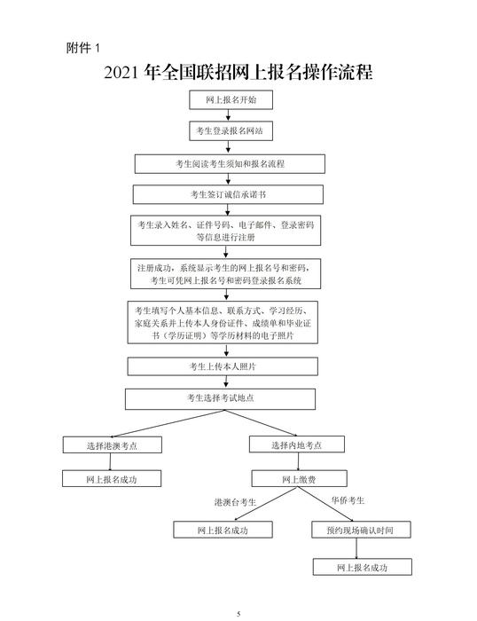 2021年全國聯(lián)招網(wǎng)上報(bào)名操作流程.jpg