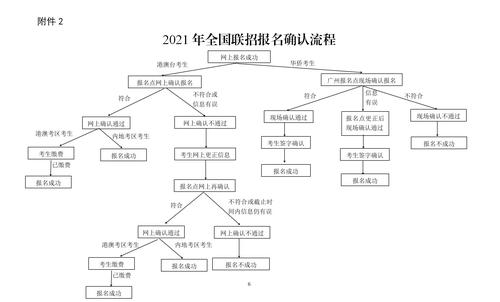 2021年全國聯(lián)招報(bào)名確認(rèn)流程.jpg