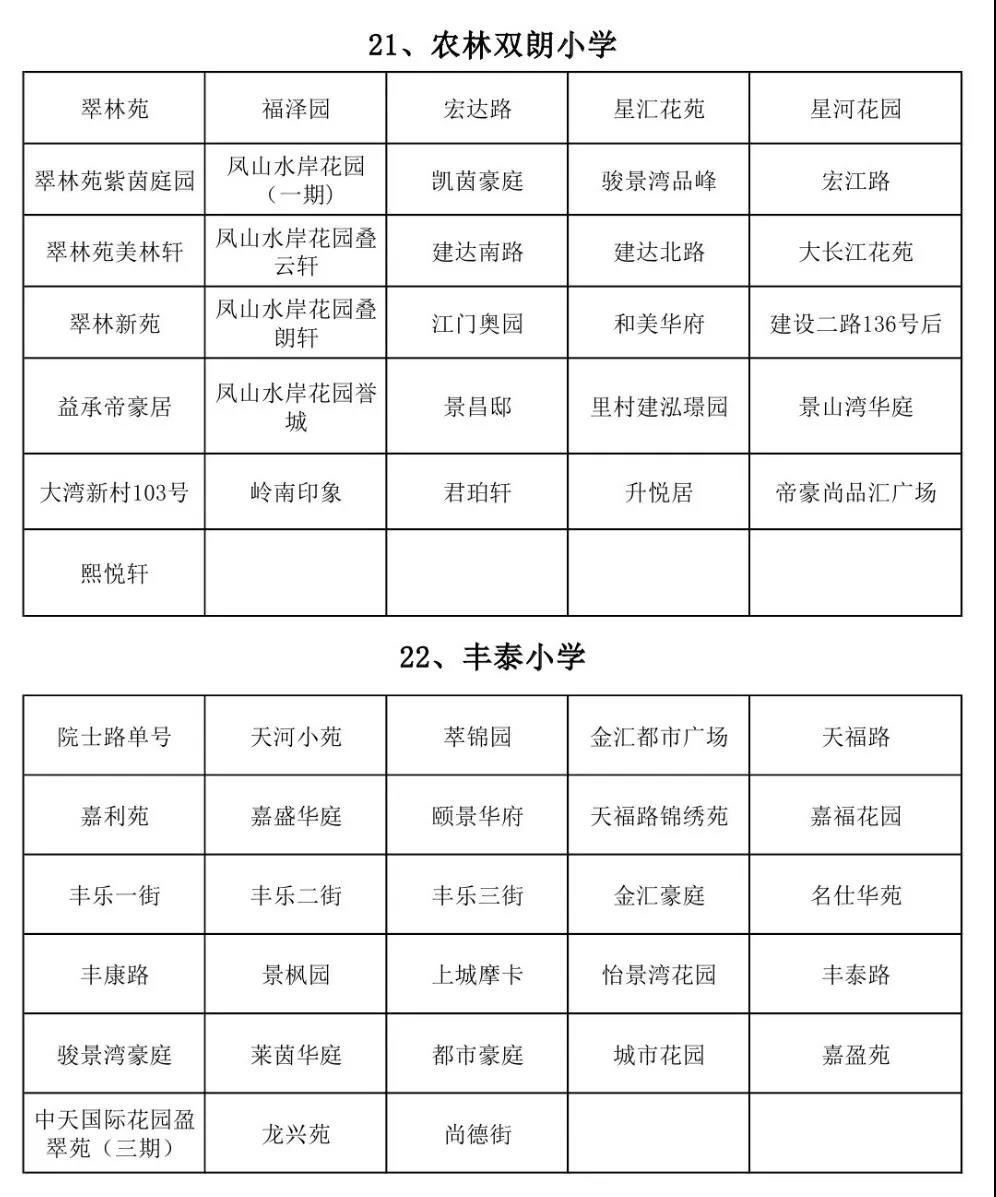 重磅！蓬江區(qū)主城區(qū)2019年小學(xué)招生地段出爐！