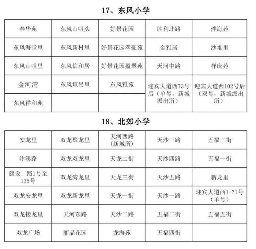 重磅！蓬江區(qū)主城區(qū)2019年小學(xué)招生地段出爐！