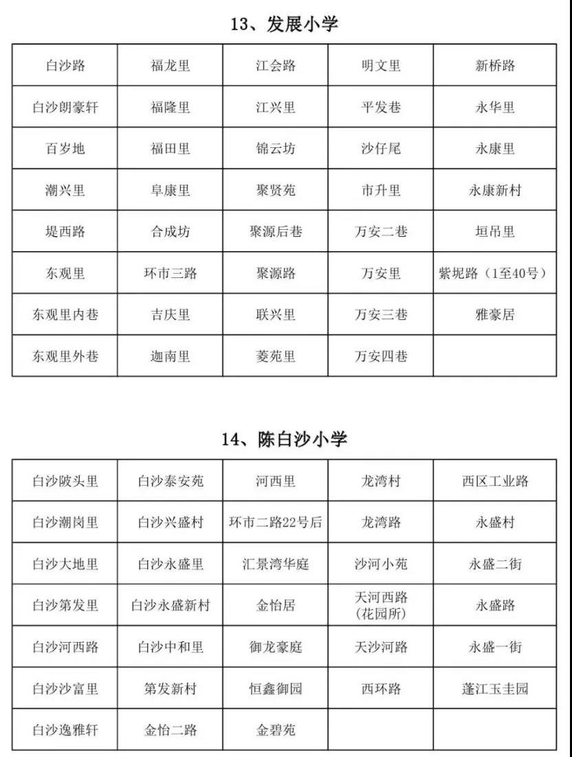 重磅！蓬江區(qū)主城區(qū)2019年小學(xué)招生地段出爐！