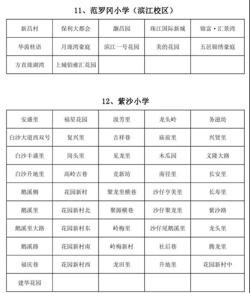 重磅！蓬江區(qū)主城區(qū)2019年小學(xué)招生地段出爐！