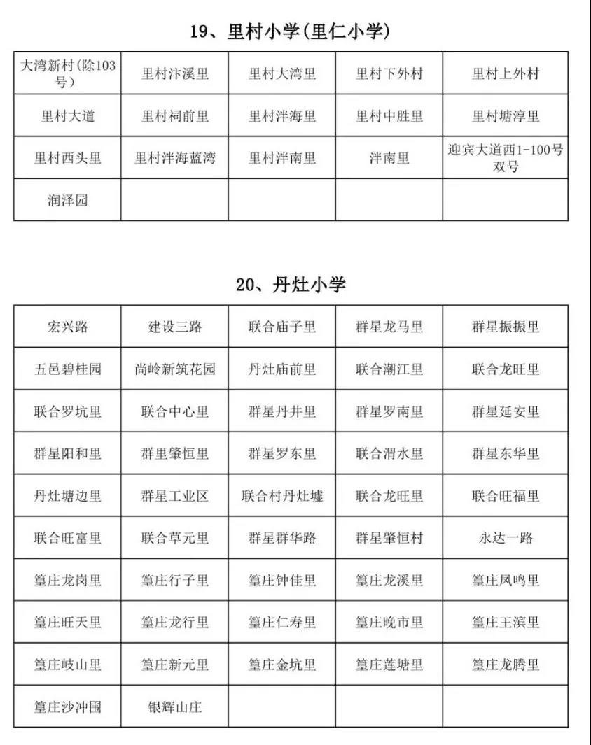 重磅！蓬江區(qū)主城區(qū)2019年小學(xué)招生地段出爐！