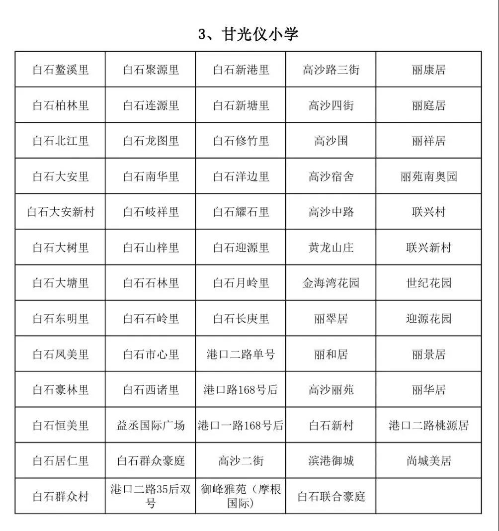重磅！蓬江區(qū)主城區(qū)2019年小學(xué)招生地段出爐！