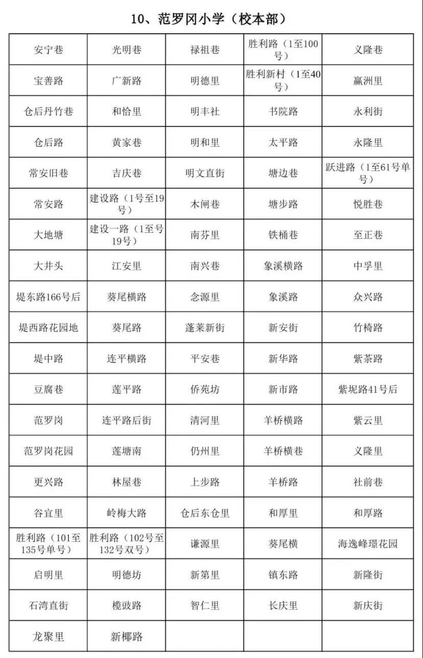 重磅！蓬江區(qū)主城區(qū)2019年小學(xué)招生地段出爐！