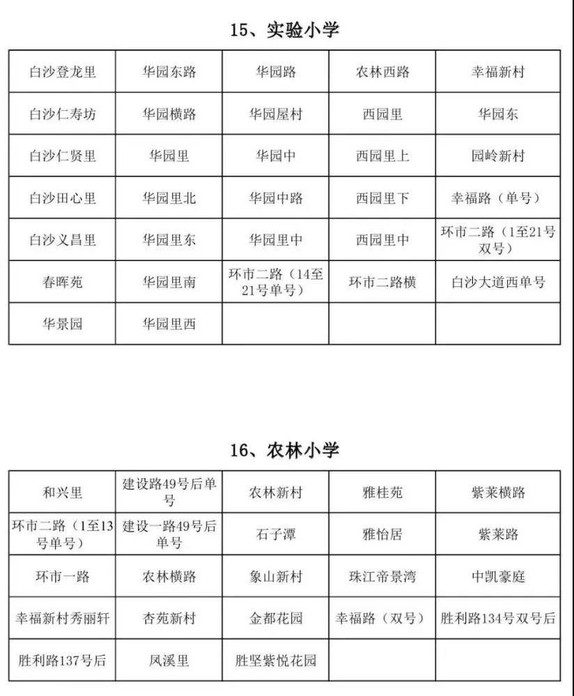 重磅！蓬江區(qū)主城區(qū)2019年小學(xué)招生地段出爐！