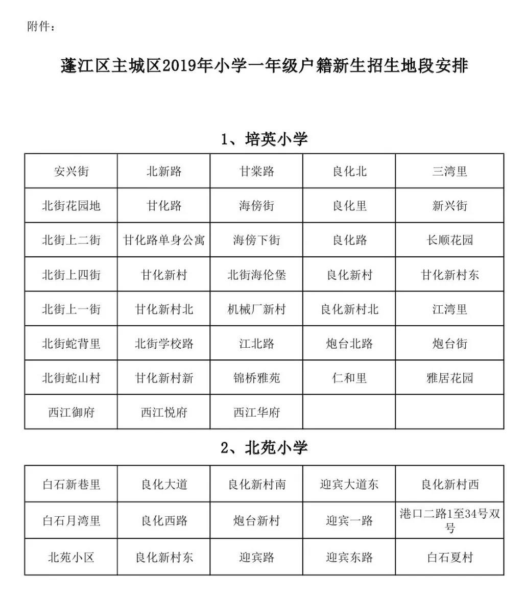 重磅！蓬江區(qū)主城區(qū)2019年小學(xué)招生地段出爐！