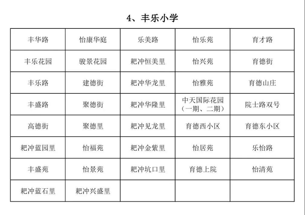 重磅！蓬江區(qū)主城區(qū)2019年小學(xué)招生地段出爐！
