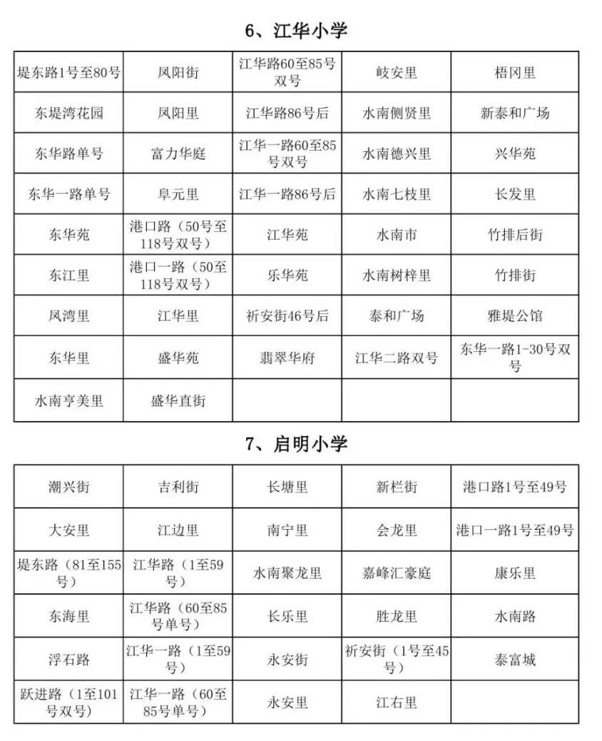 重磅！蓬江區(qū)主城區(qū)2019年小學(xué)招生地段出爐！