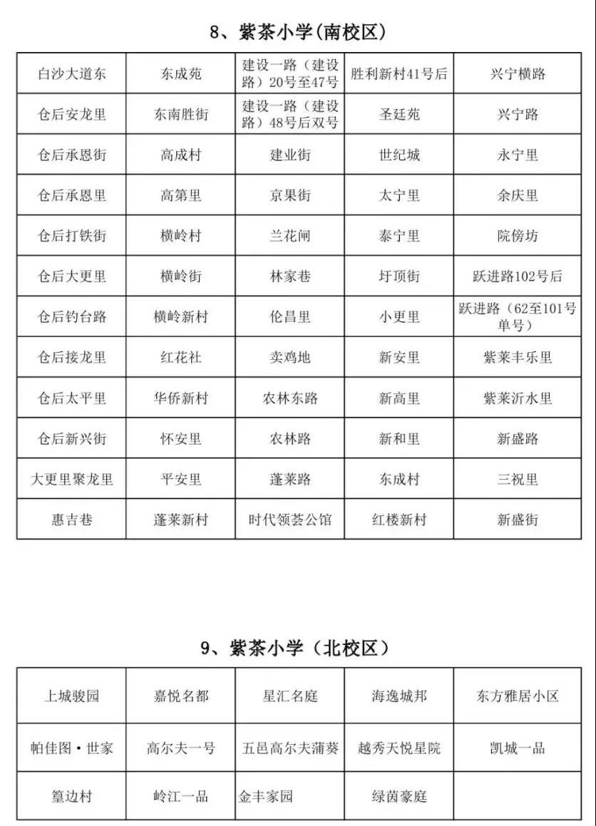重磅！蓬江區(qū)主城區(qū)2019年小學(xué)招生地段出爐！