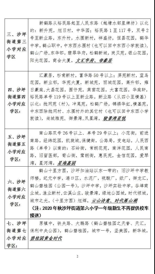 2020年秋季沙坪街道公辦小學學區(qū)劃分說明