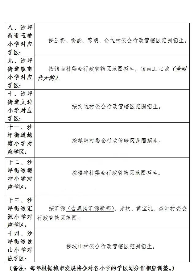 2020年秋季沙坪街道公辦小學學區(qū)劃分說明