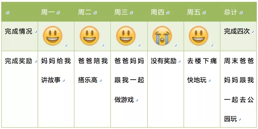 百分教育 | 培養(yǎng)一年級孩子回家先做作業(yè)的好習(xí)慣，看這一篇就夠了！