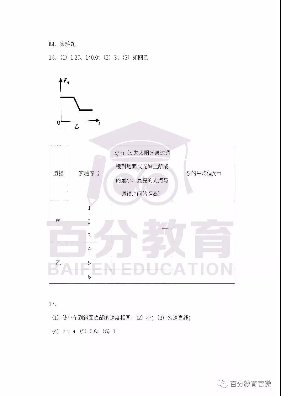 物理試題