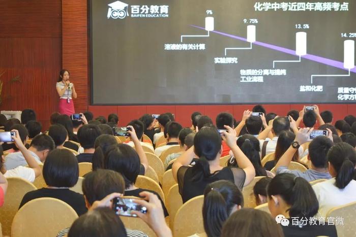 百分教育講座