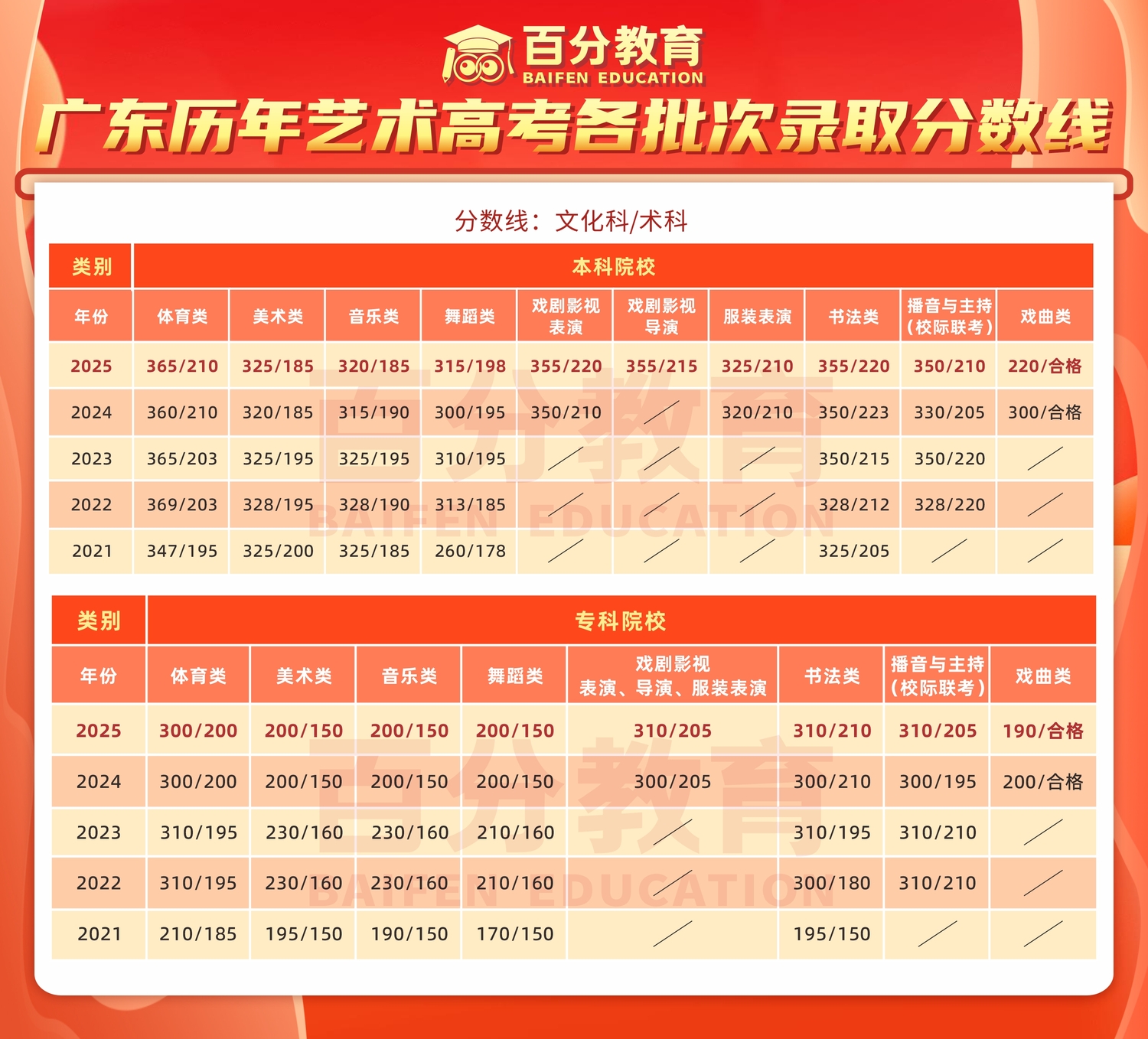 2026年廣東高考分?jǐn)?shù)線.jpg