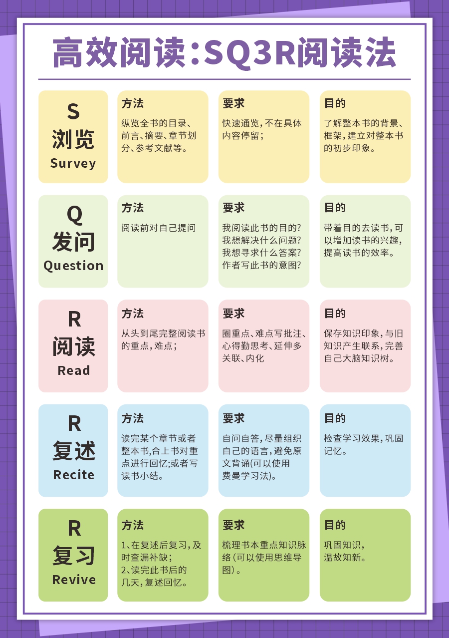 SQ3R閱讀.jpg
