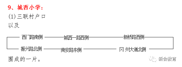 2019新會區(qū)小學(xué)招生范圍出爐！這些樓盤劃入實驗小學(xué)文華校區(qū)...