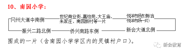 2019新會區(qū)小學(xué)招生范圍出爐！這些樓盤劃入實驗小學(xué)文華校區(qū)...